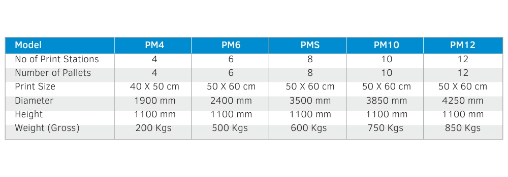 Manual Screen Printing Machine Manufacturers in India